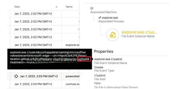 Figure 2 Source: Cybereason EDR solution , Machine Timeline, Phishing Evidence