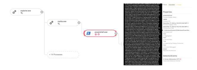 Figure 6 Source: Cybereason EDR solution Attack Tree, powershell