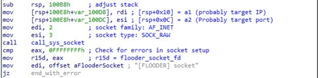 그림 10 Flooder module raw socket creation (malware assembly code)