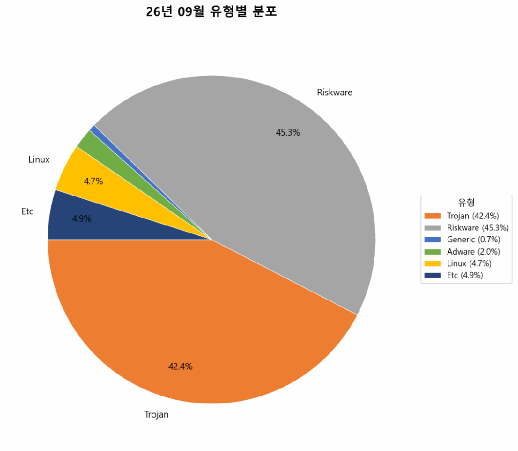 보고서 13쪽 도표