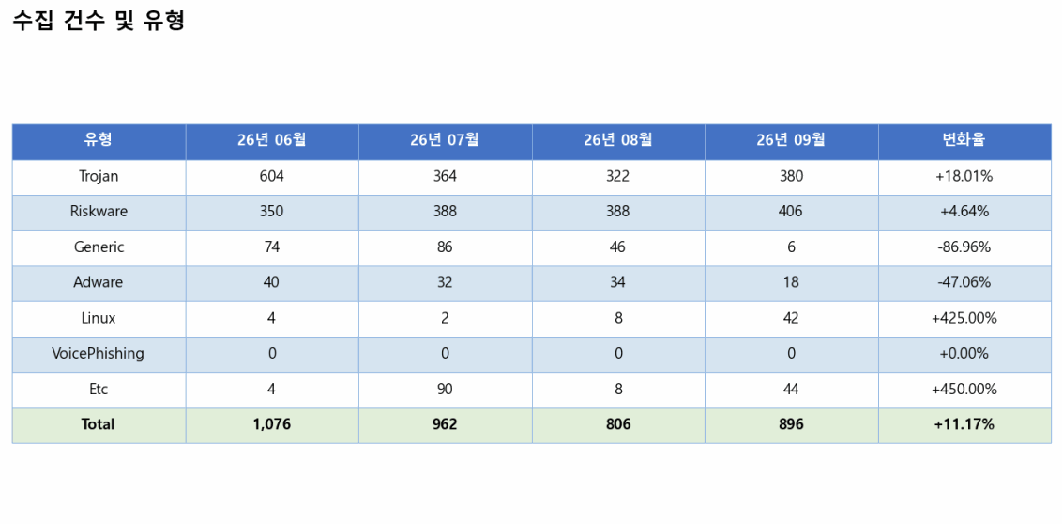 보고서 11쪽 도표
