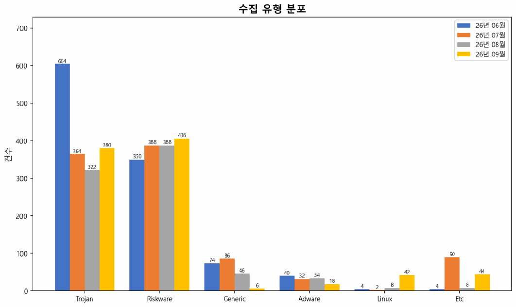 보고서 13쪽 도표
